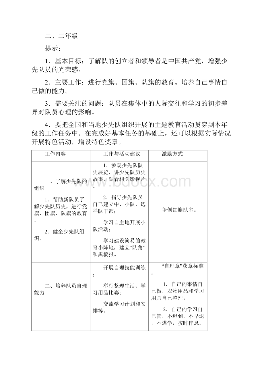 少先队雏鹰争章实施细则.docx_第3页