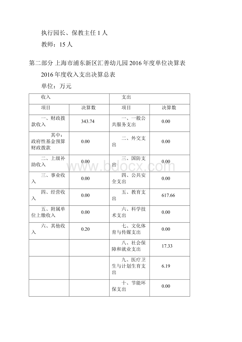 上海浦东新区汇善幼儿园单位决算.docx_第2页