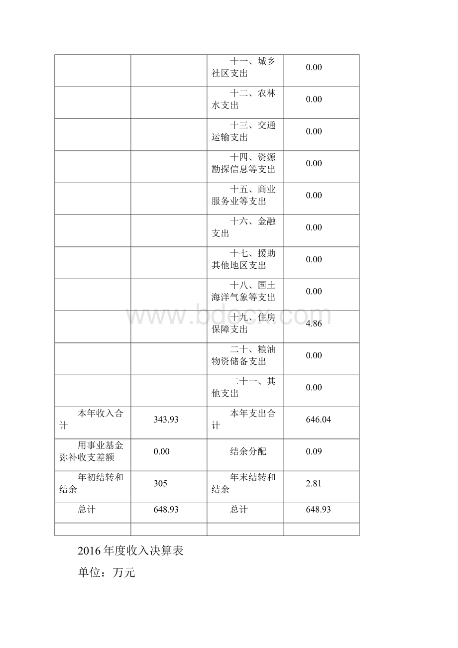 上海浦东新区汇善幼儿园单位决算.docx_第3页