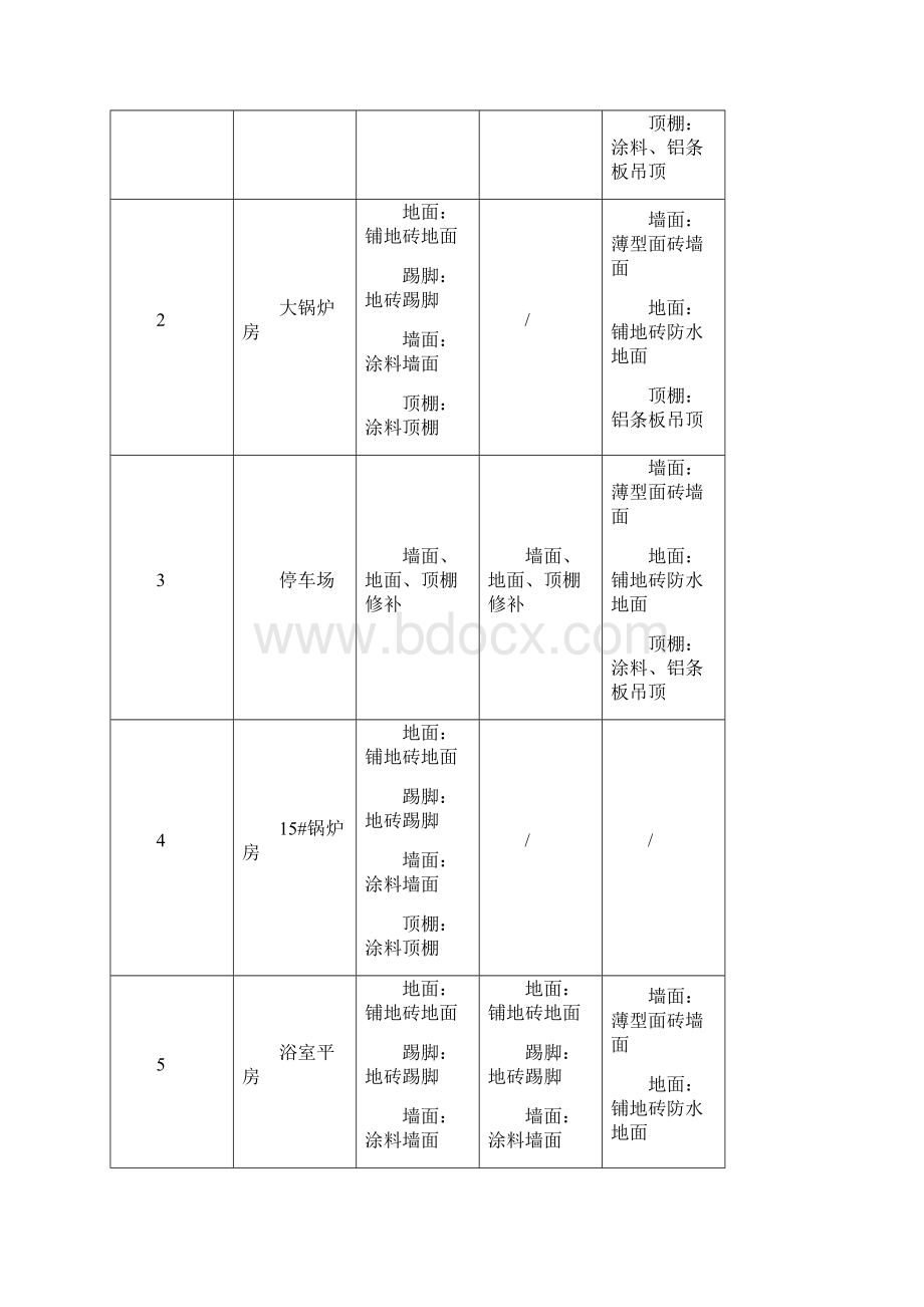 装修项目施工组织.docx_第3页