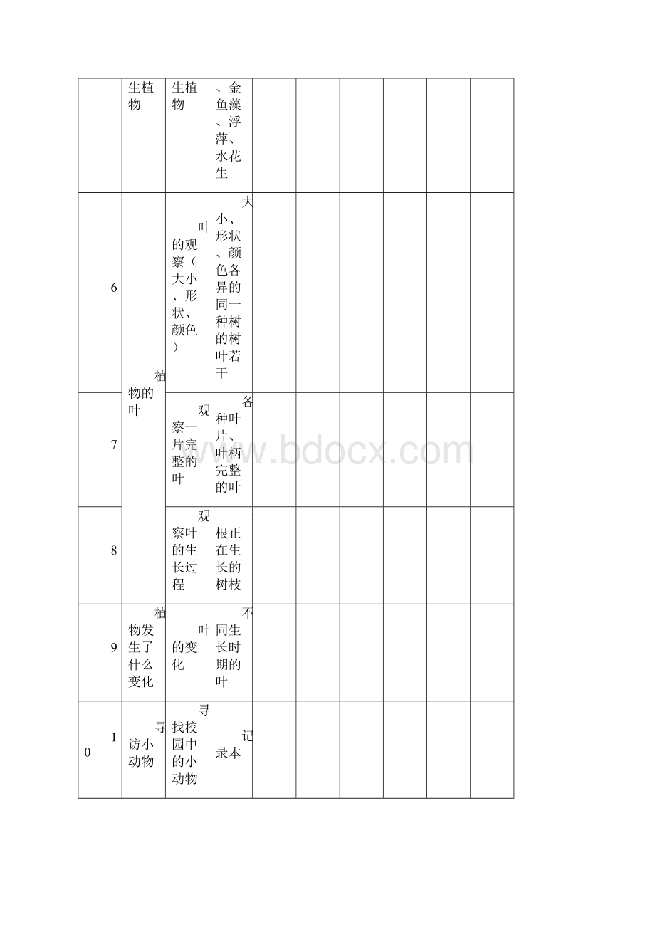 小学科学全册实验开出情况记录单.docx_第2页