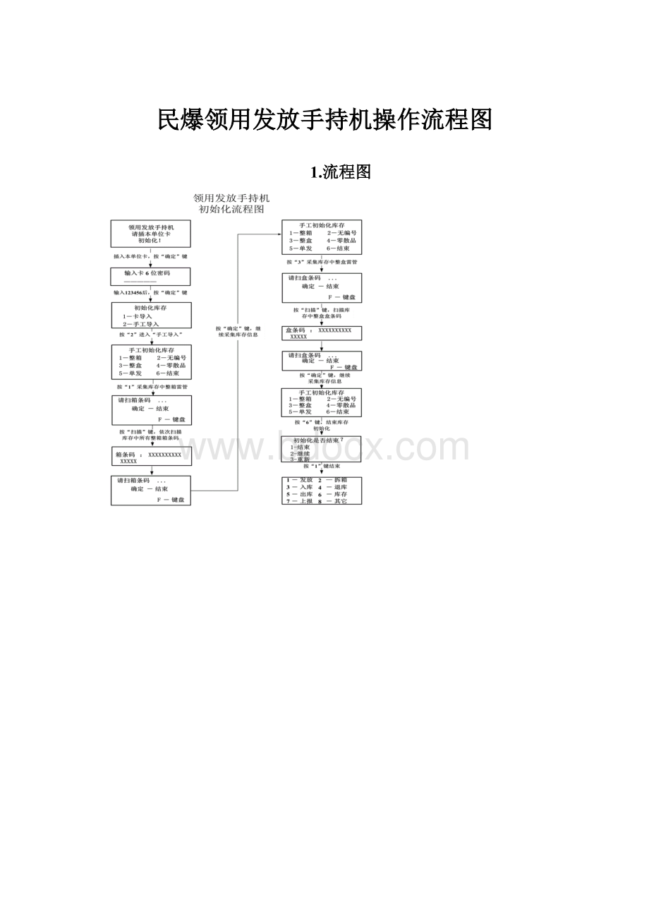 民爆领用发放手持机操作流程图.docx_第1页