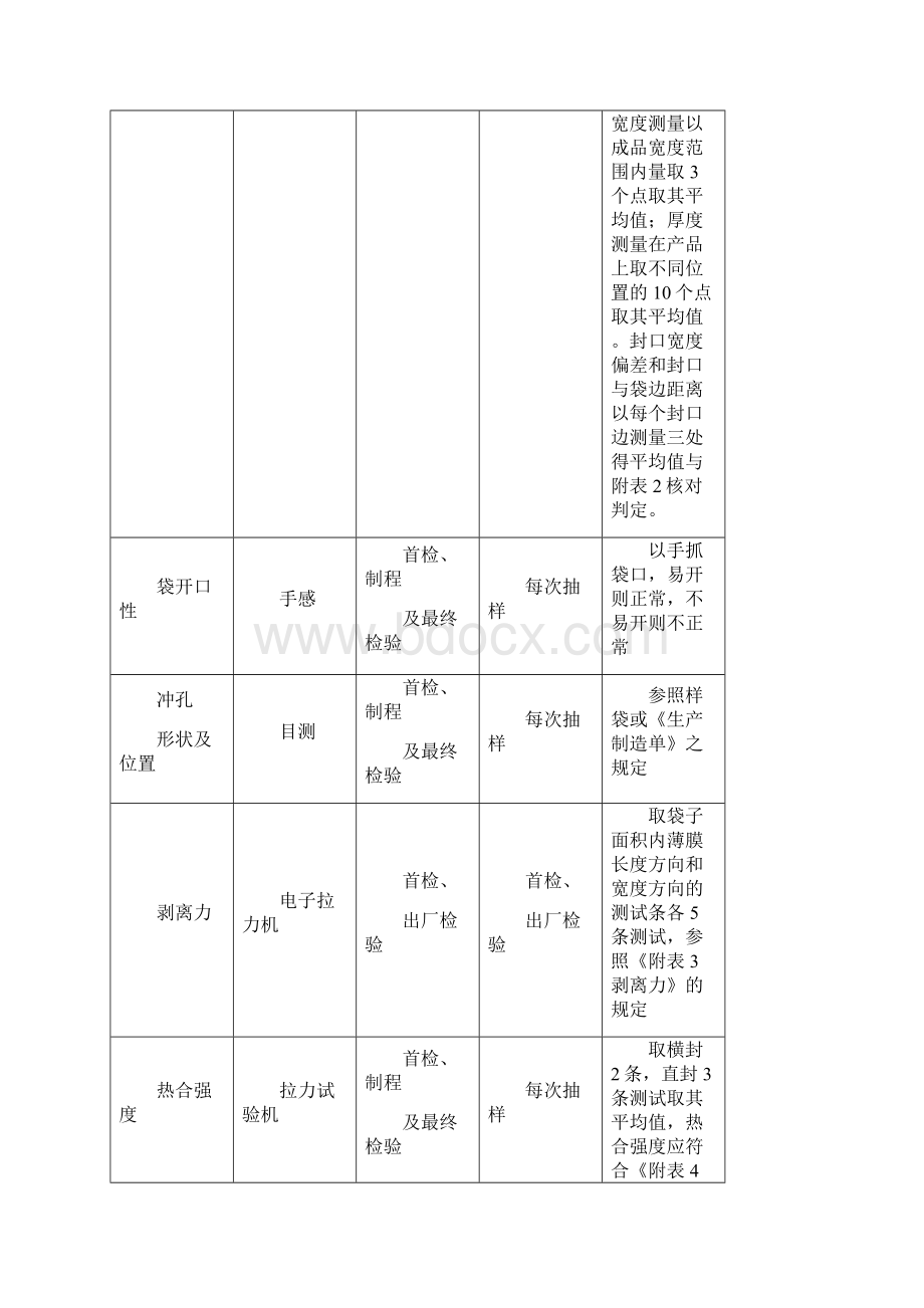 最新制袋制程及最终检验标准QC.docx_第3页