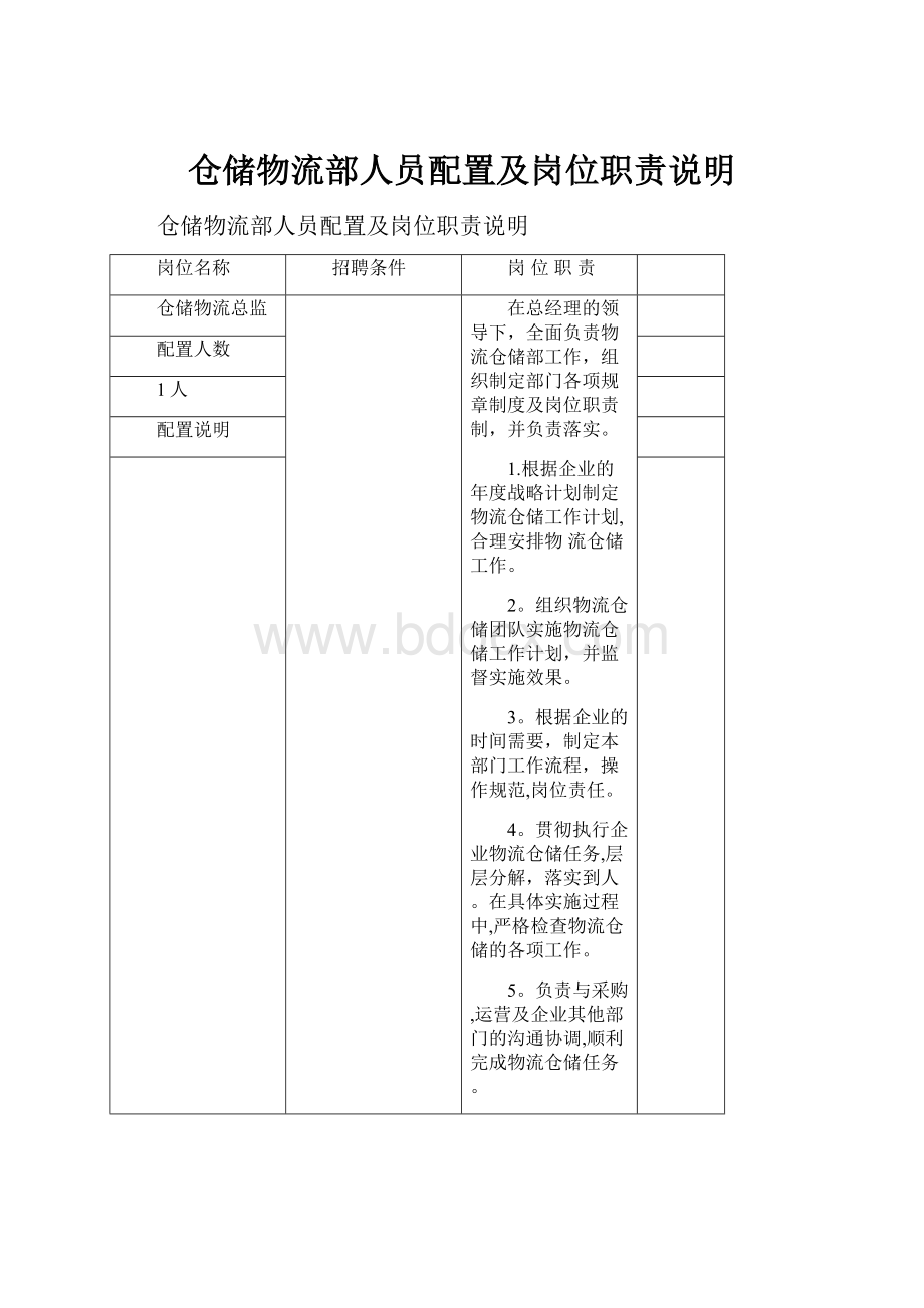 仓储物流部人员配置及岗位职责说明.docx_第1页