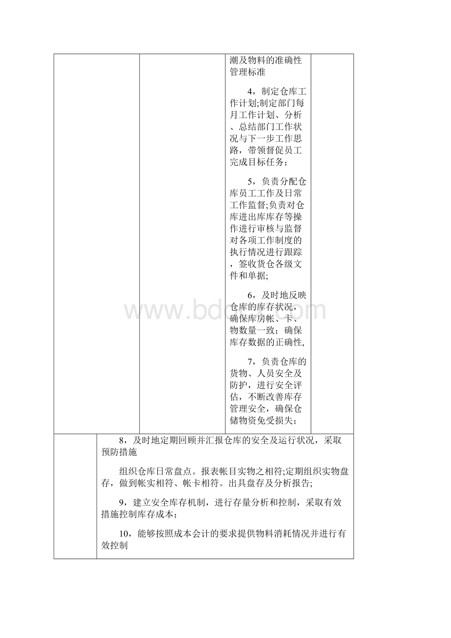 仓储物流部人员配置及岗位职责说明.docx_第3页