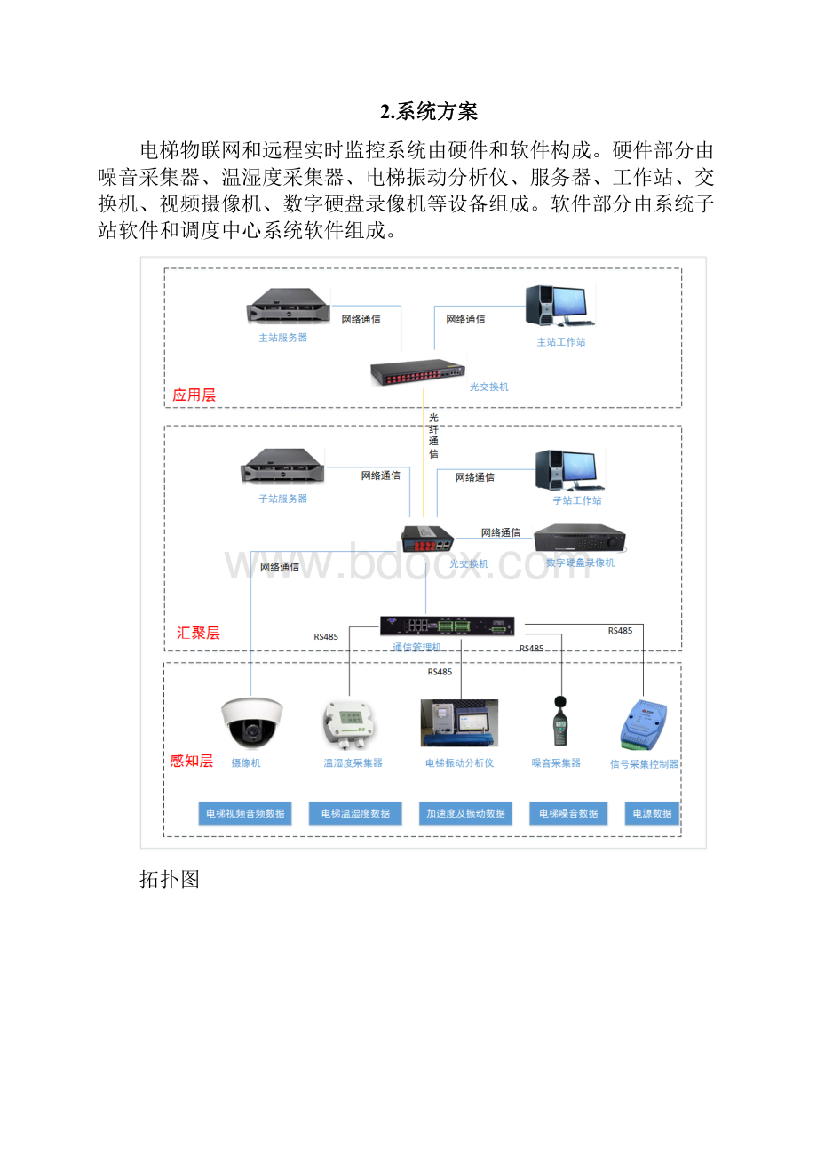 电梯物联网和远程实时监控系统方案.docx_第3页