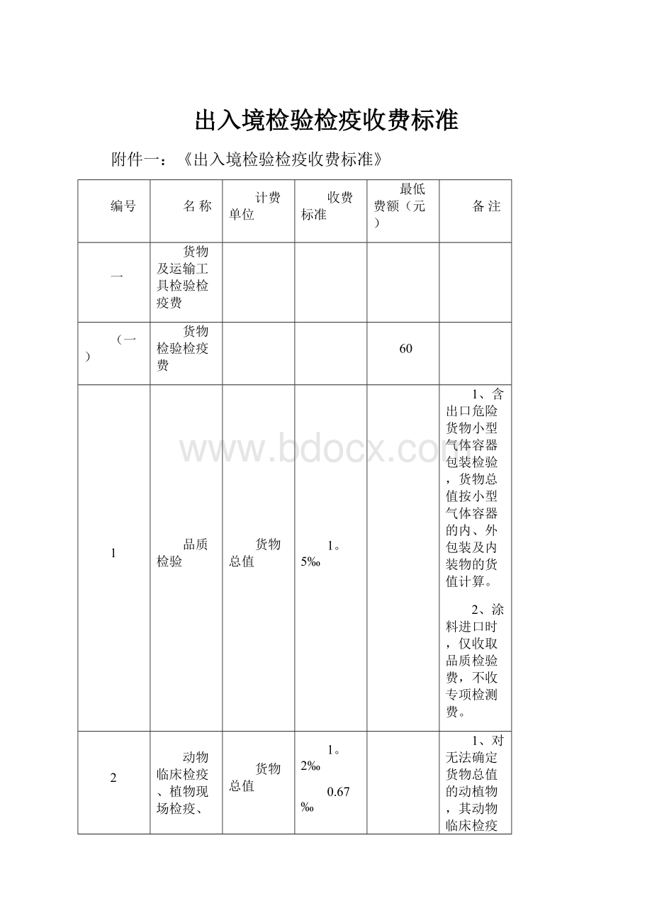 出入境检验检疫收费标准.docx