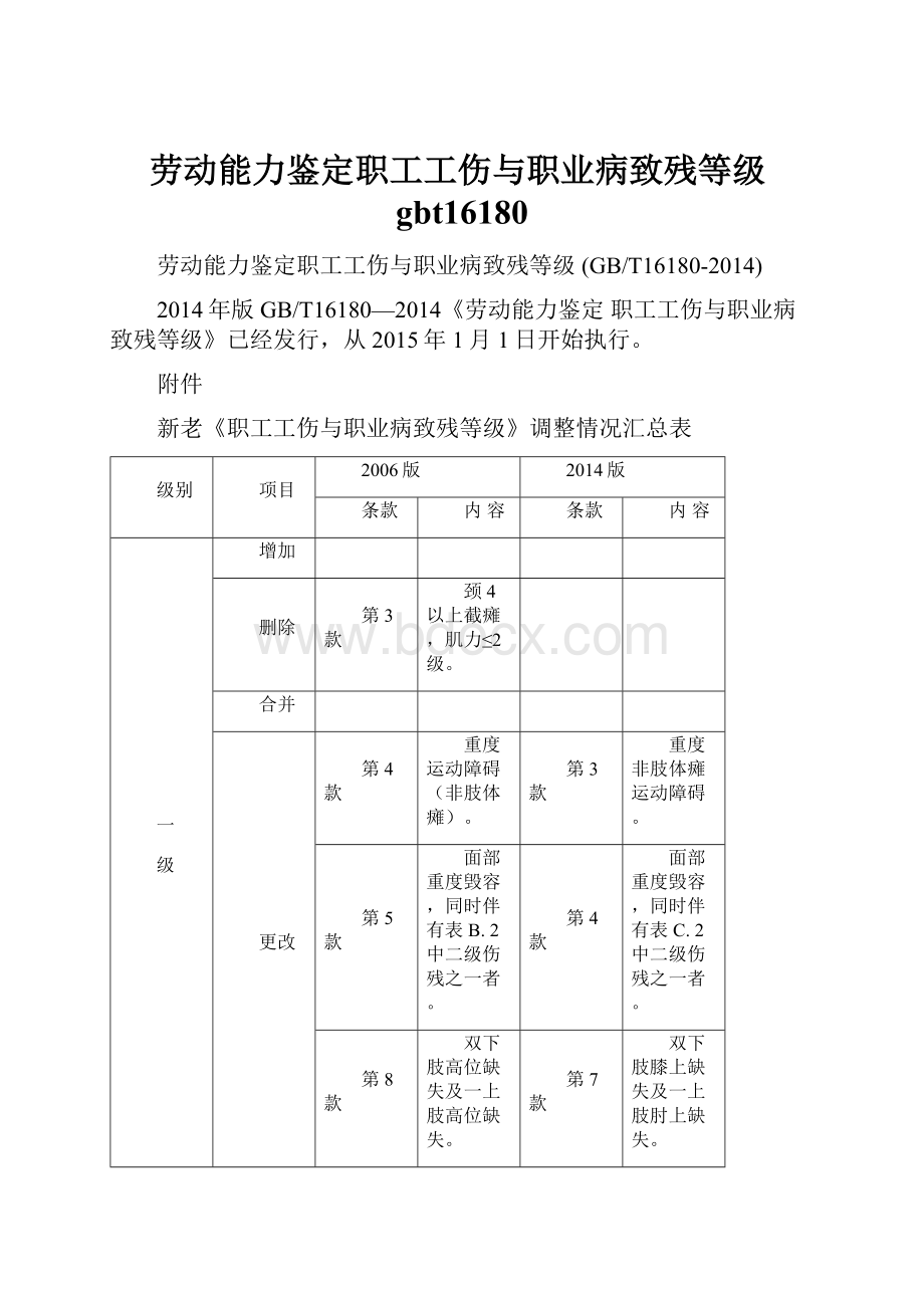 劳动能力鉴定职工工伤与职业病致残等级gbt16180.docx_第1页