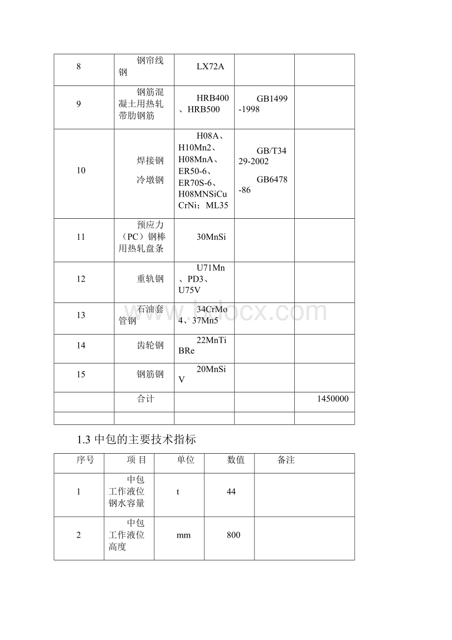 天铁热轧板3方圆坯连铸机中间包衬体耐材总体承包技术协议.docx_第3页