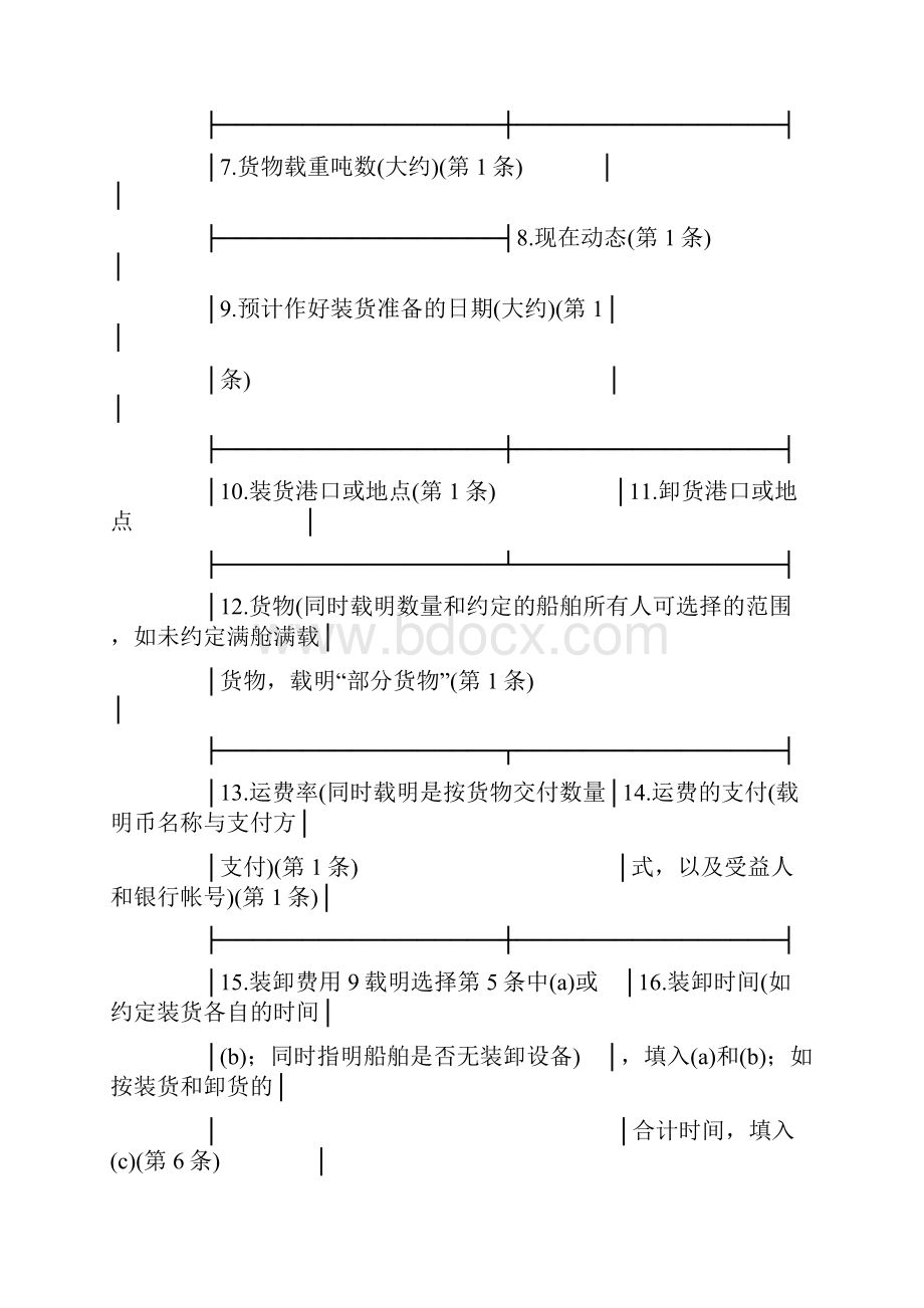 合同协议范本航次租船合同金康格式范本.docx_第2页