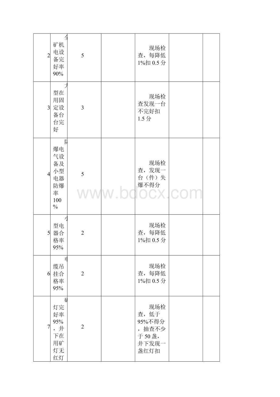 机电质量标准化评分办法.docx_第2页