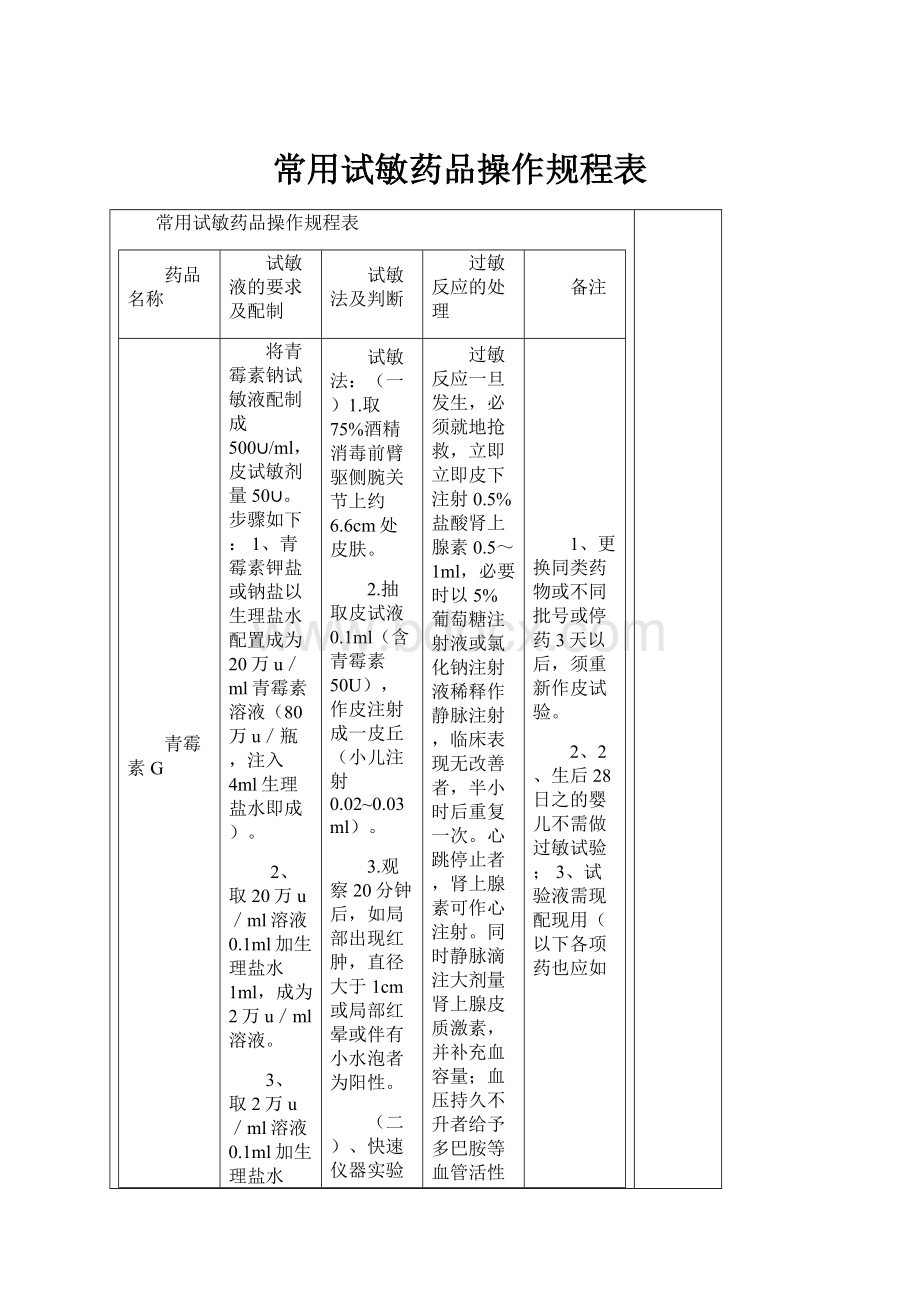 常用试敏药品操作规程表.docx_第1页