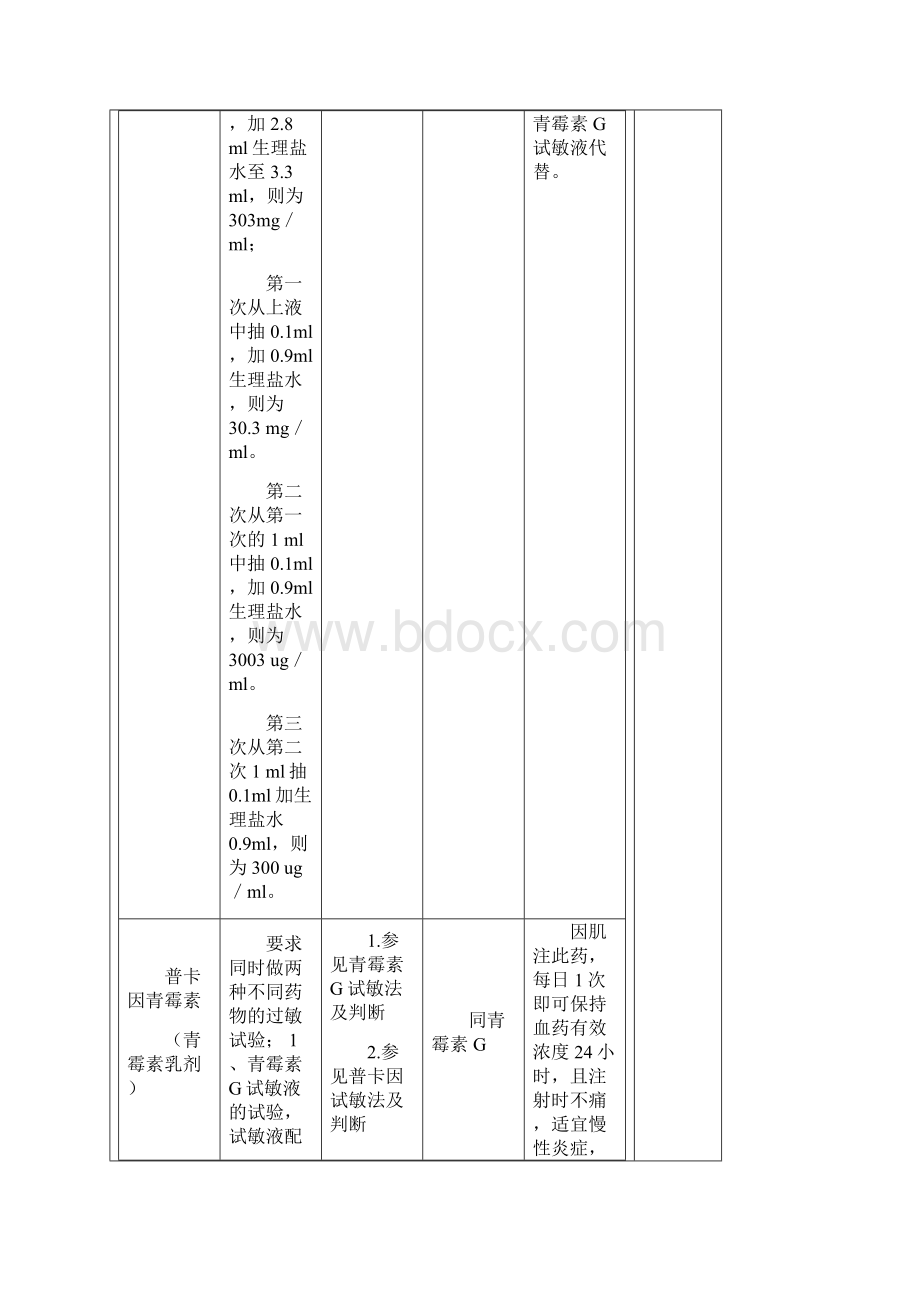 常用试敏药品操作规程表.docx_第3页