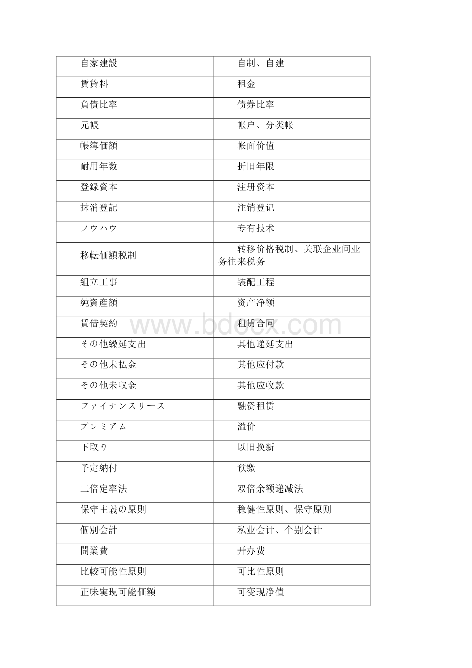 日中税务会计用语.docx_第3页