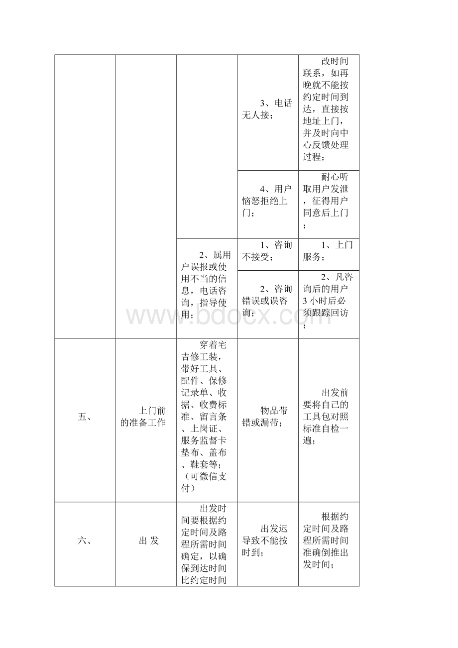 维修人员上门服务规范及标准话术.docx_第3页