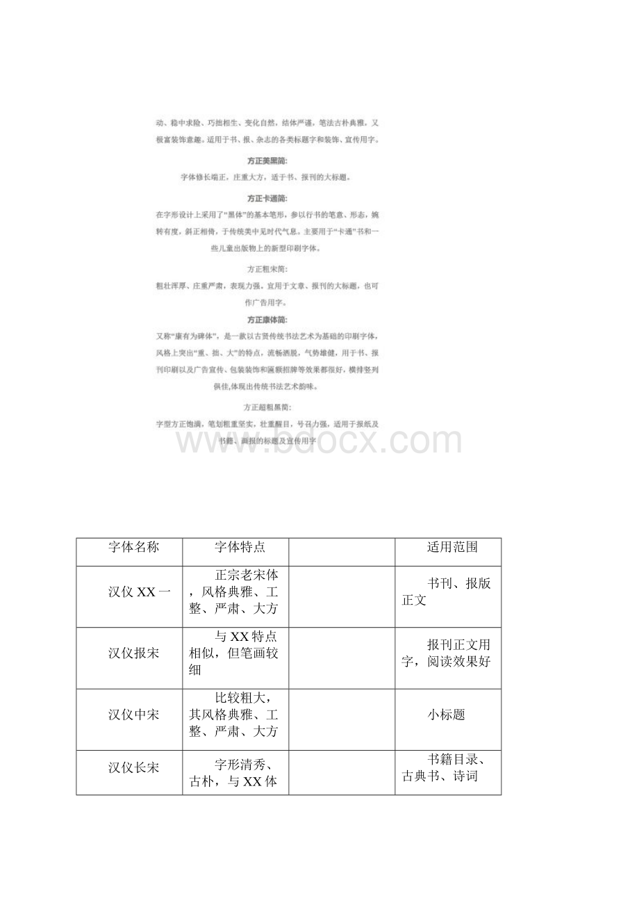 各种字体特点及作用.docx_第2页