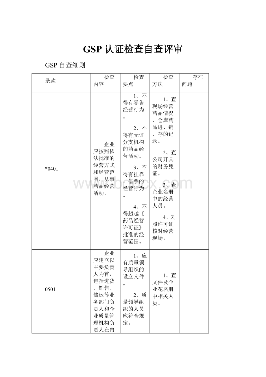 GSP认证检查自查评审.docx