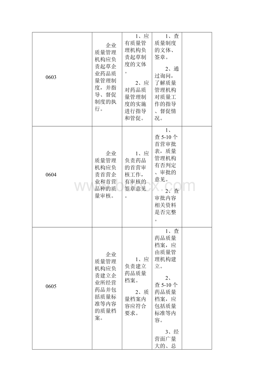 GSP认证检查自查评审.docx_第3页