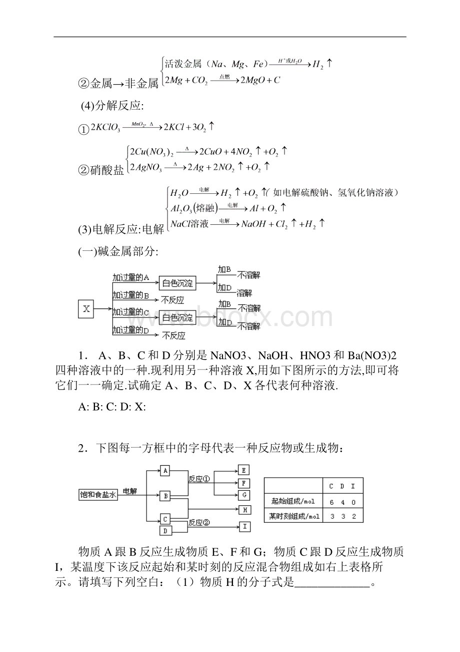 高考化学无机推断题解题方法及最新试题题典按族分类.docx_第3页