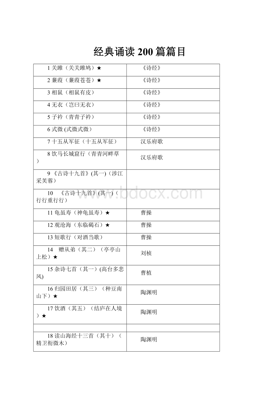 经典诵读200篇篇目.docx