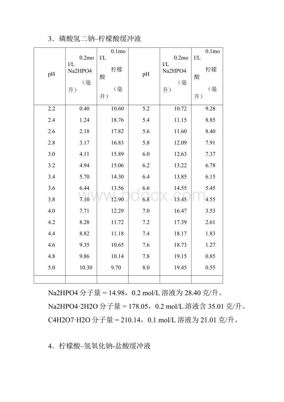 常用缓冲溶液的配制.docx_第2页