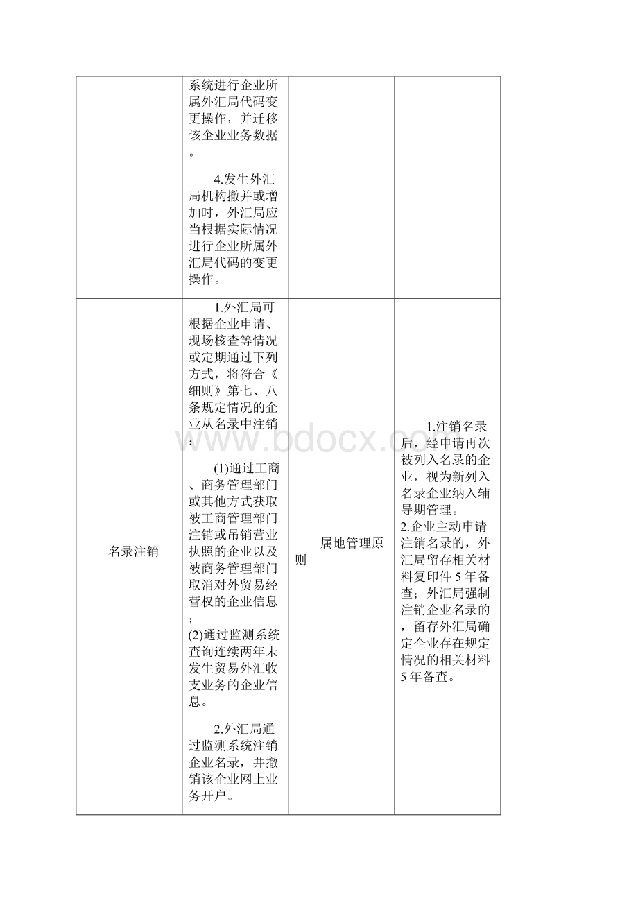 货物贸易外汇管理指引操作规程完整.docx_第3页