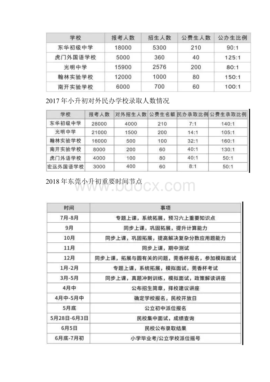 最新东莞小升初考生和家长必须知道的信息指南.docx_第2页