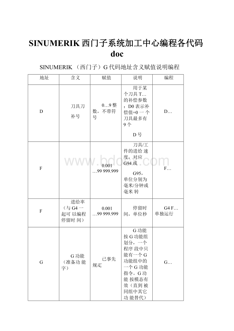 SINUMERIK西门子系统加工中心编程各代码doc.docx