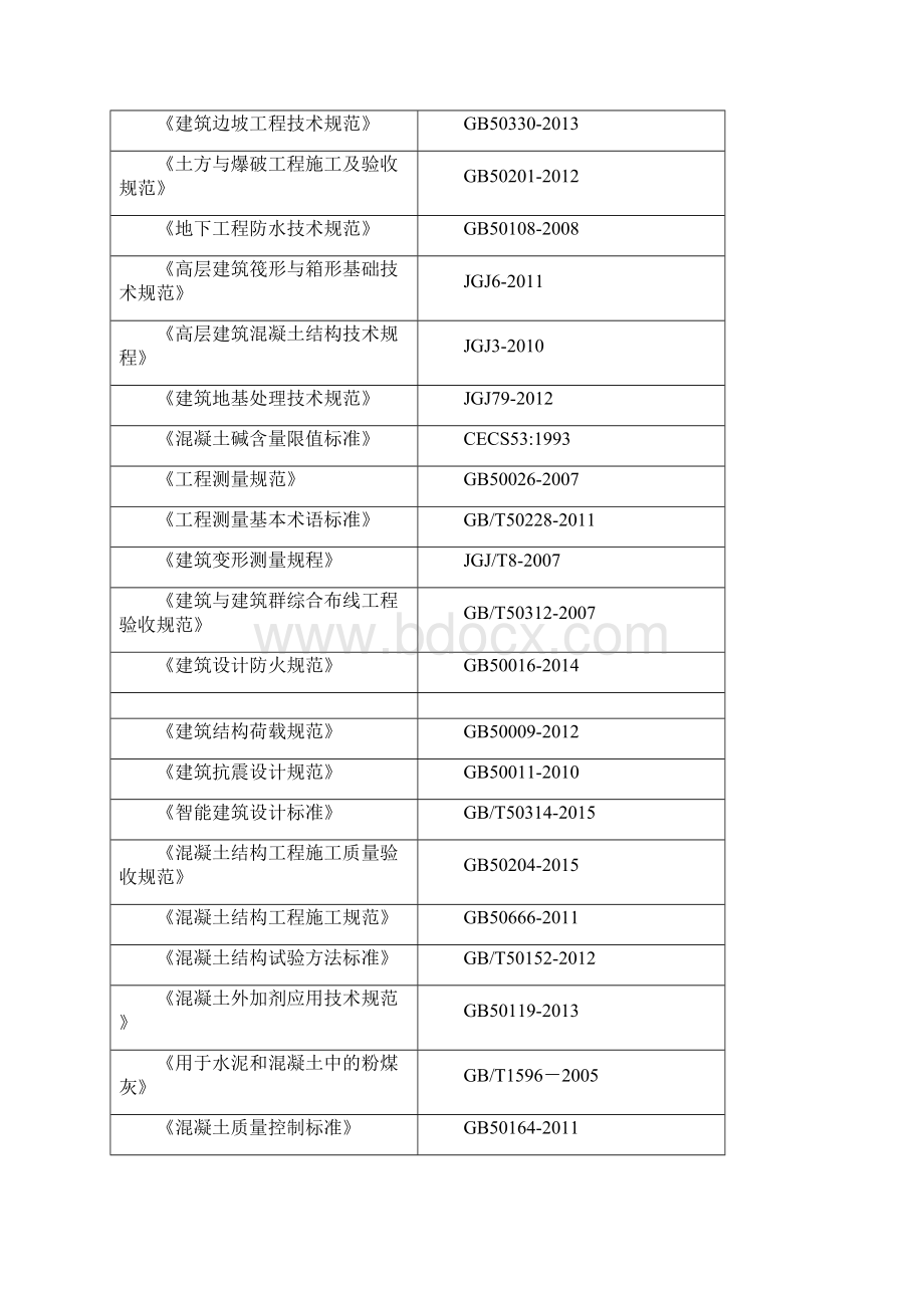 质量进度安全保证措施.docx_第2页