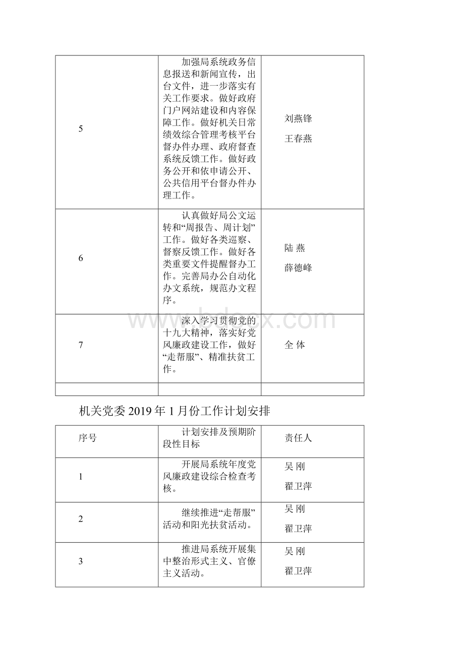 办公室份工作计划安排.docx_第2页