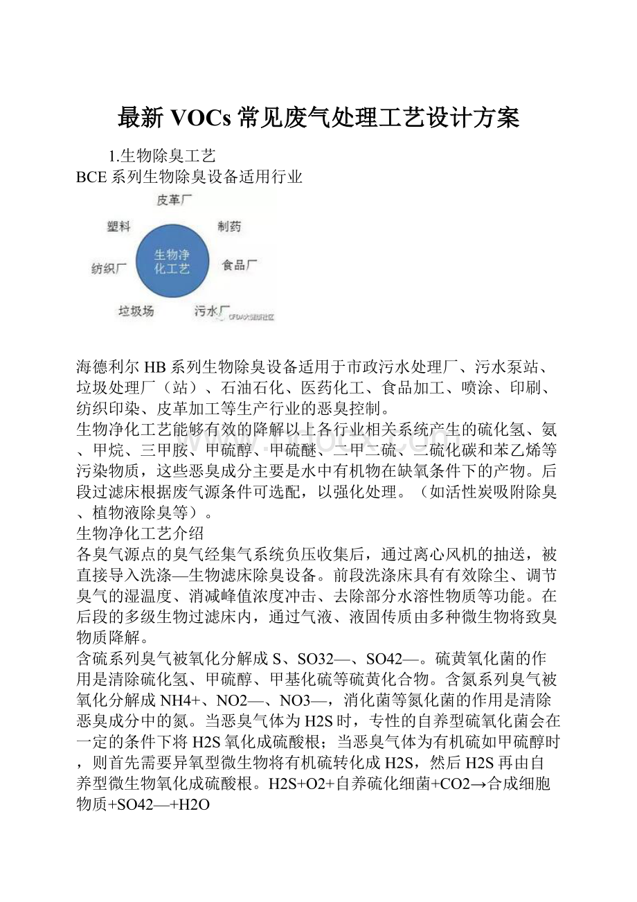 最新VOCs常见废气处理工艺设计方案.docx