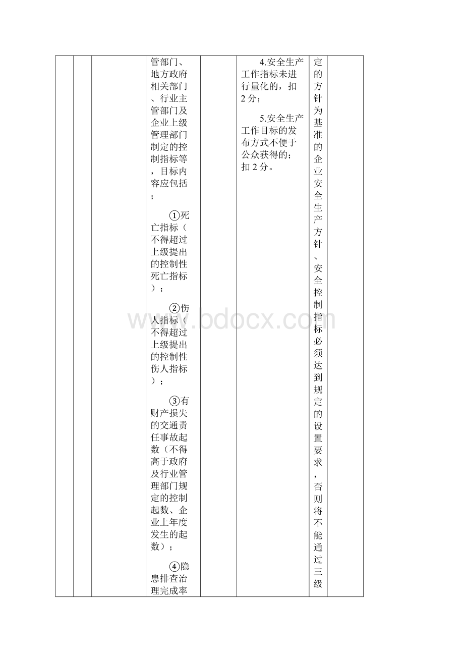 出租汽车企业安全生产标准化考评方法和考评实施细则.docx_第2页