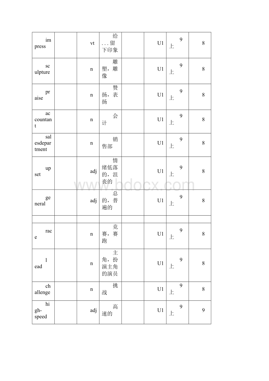 译林版牛津英语9A单词表格背记表.docx_第2页