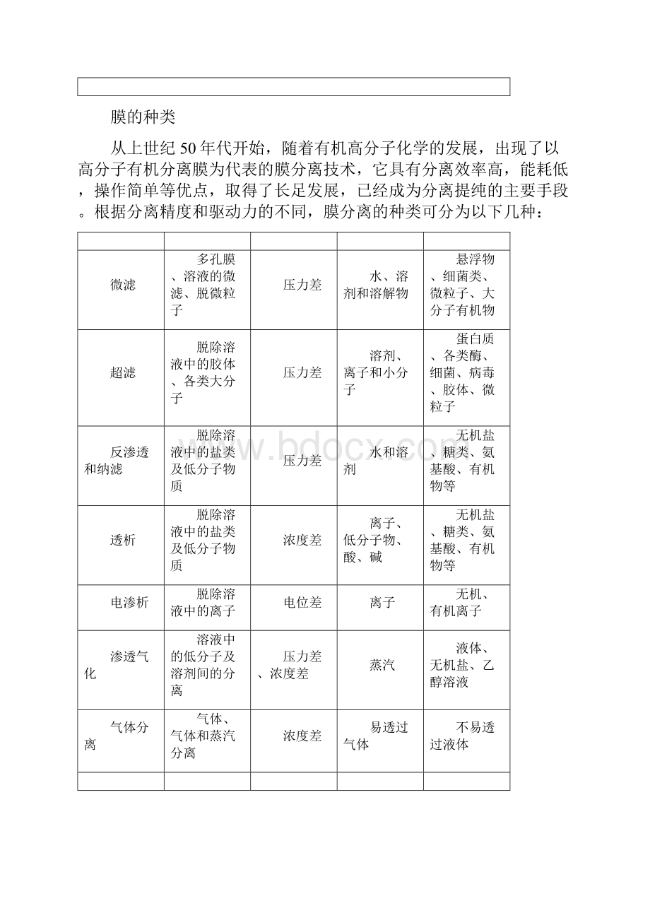 发展战略膜技术发展最全版.docx_第3页