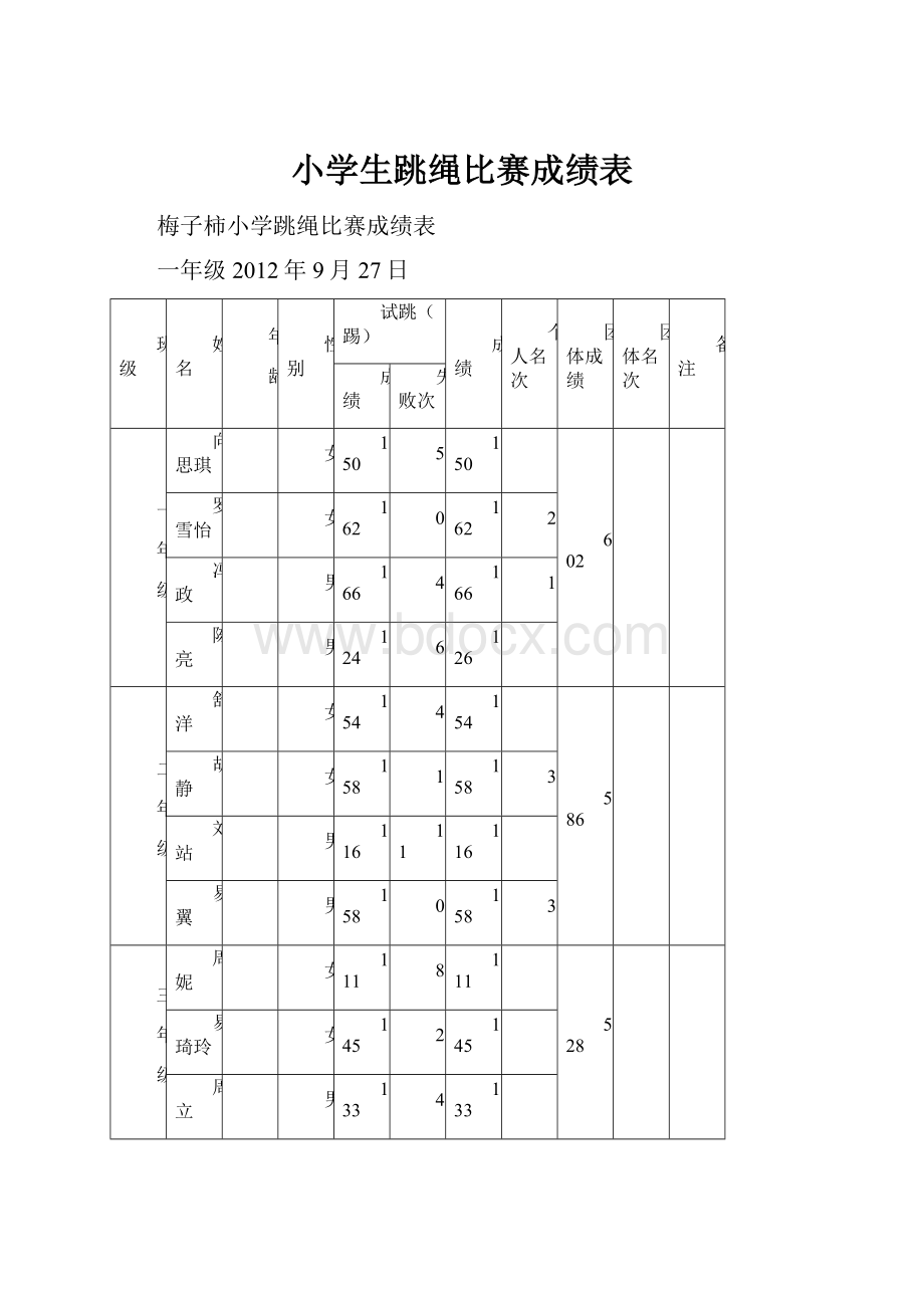 小学生跳绳比赛成绩表.docx_第1页
