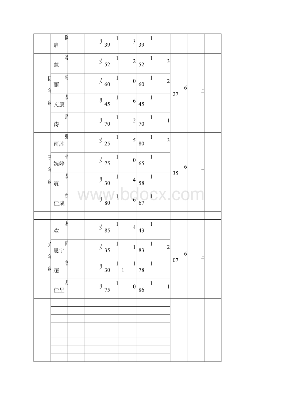 小学生跳绳比赛成绩表.docx_第2页