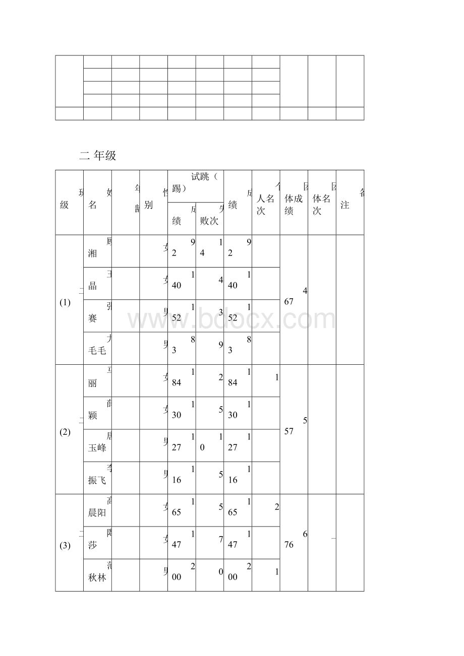小学生跳绳比赛成绩表.docx_第3页