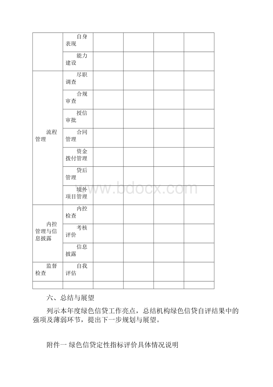 银行绿色信贷实施情况自评价报告.docx_第3页