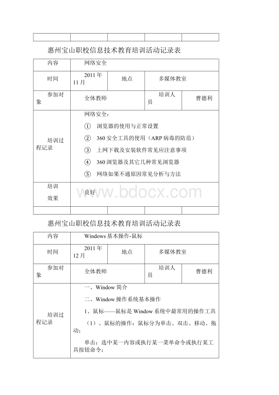 信息技术教育培训活动记录表.docx_第2页