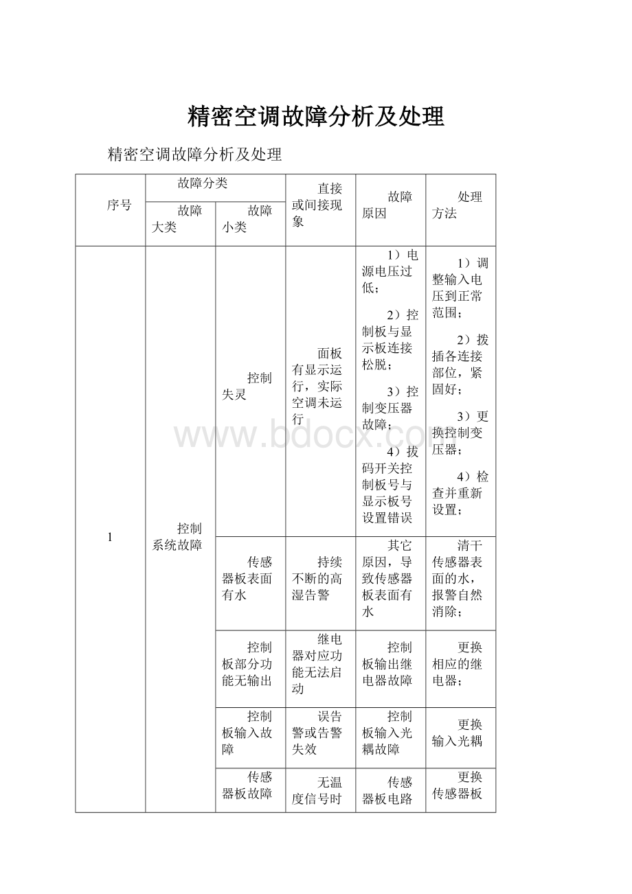 精密空调故障分析及处理.docx_第1页