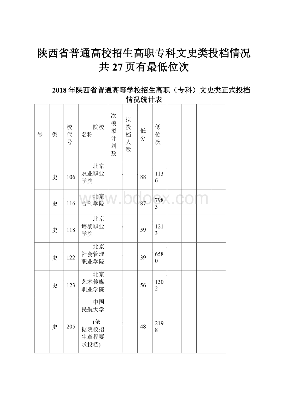 陕西省普通高校招生高职专科文史类投档情况共27页有最低位次.docx