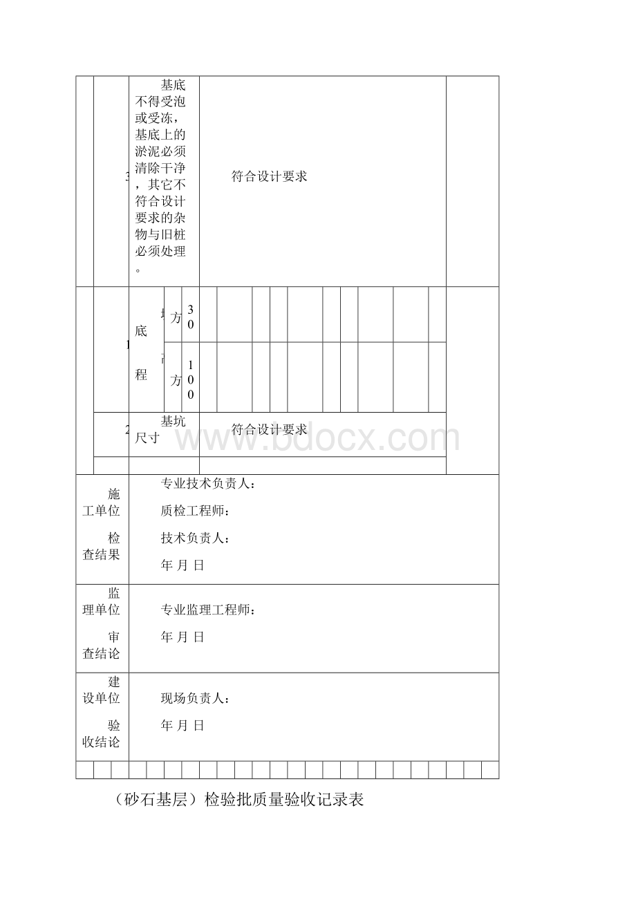 基坑开挖检验批质量验收记录表.docx_第2页