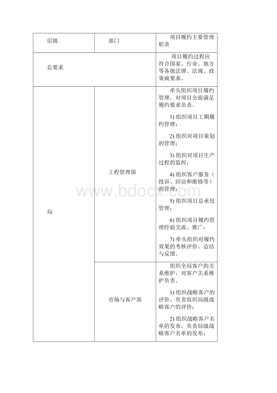 xxxxx项目履约管理办法.docx_第2页