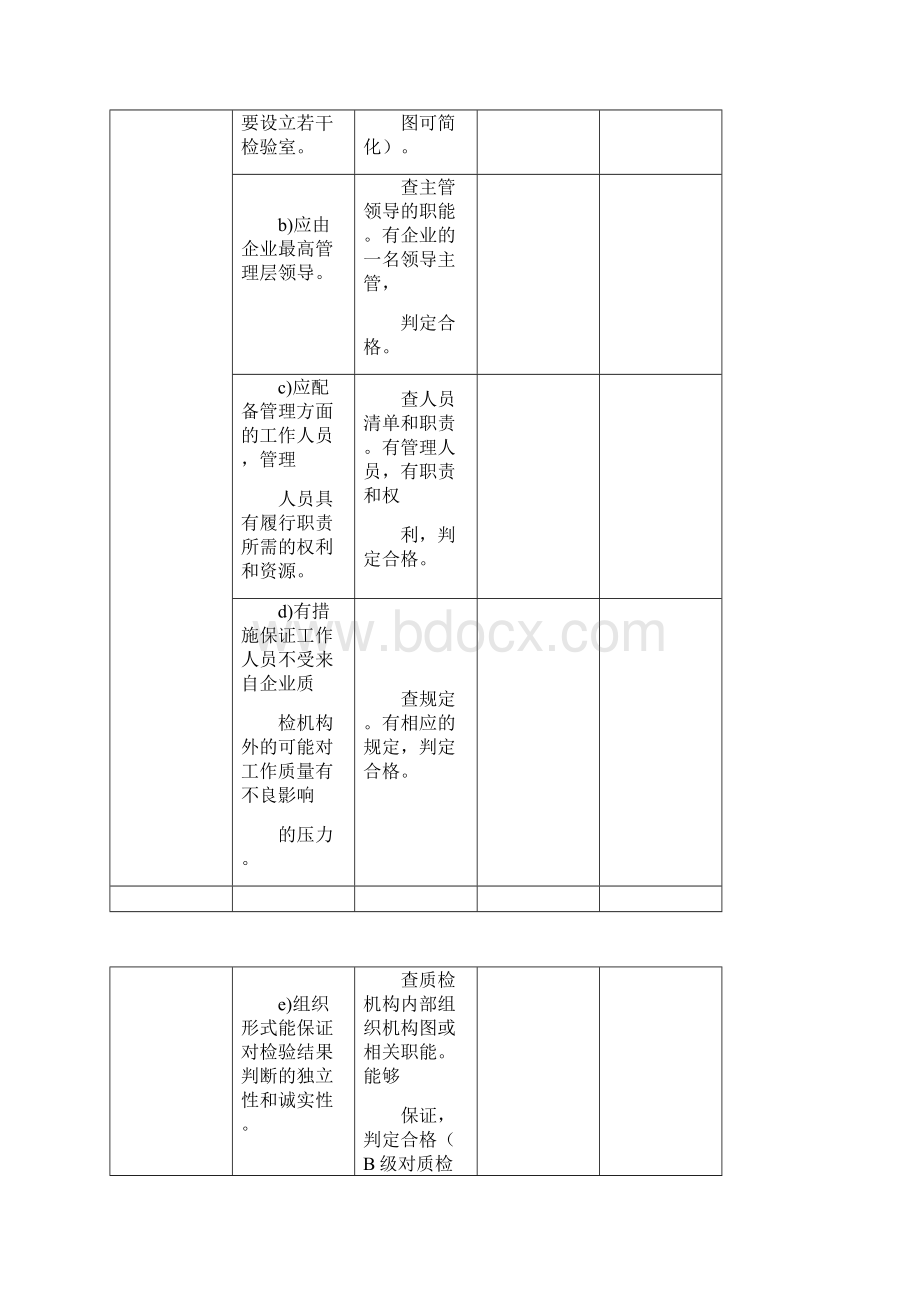 石油和化工企业质量检验机构认证.docx_第2页