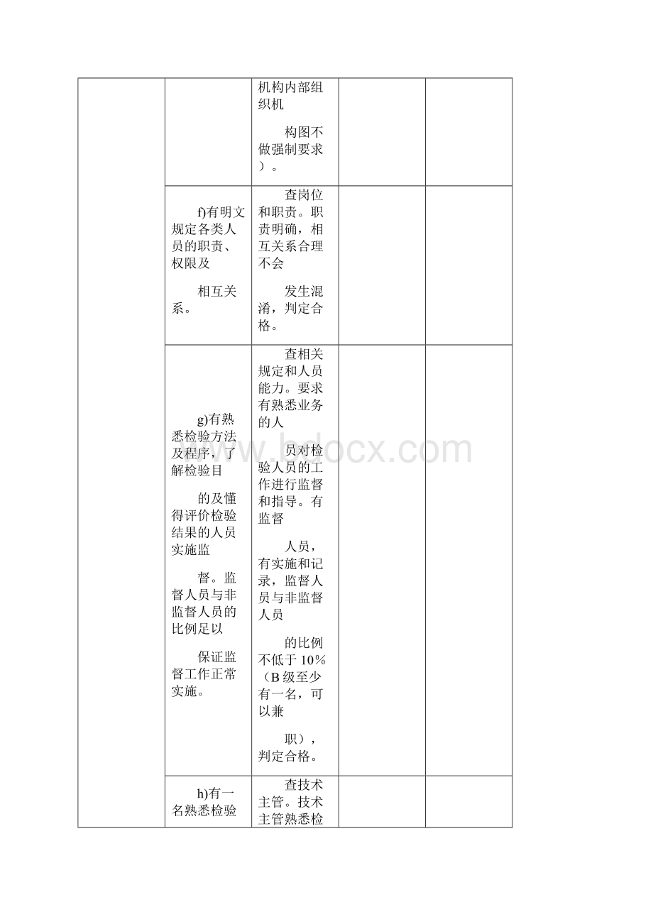 石油和化工企业质量检验机构认证.docx_第3页