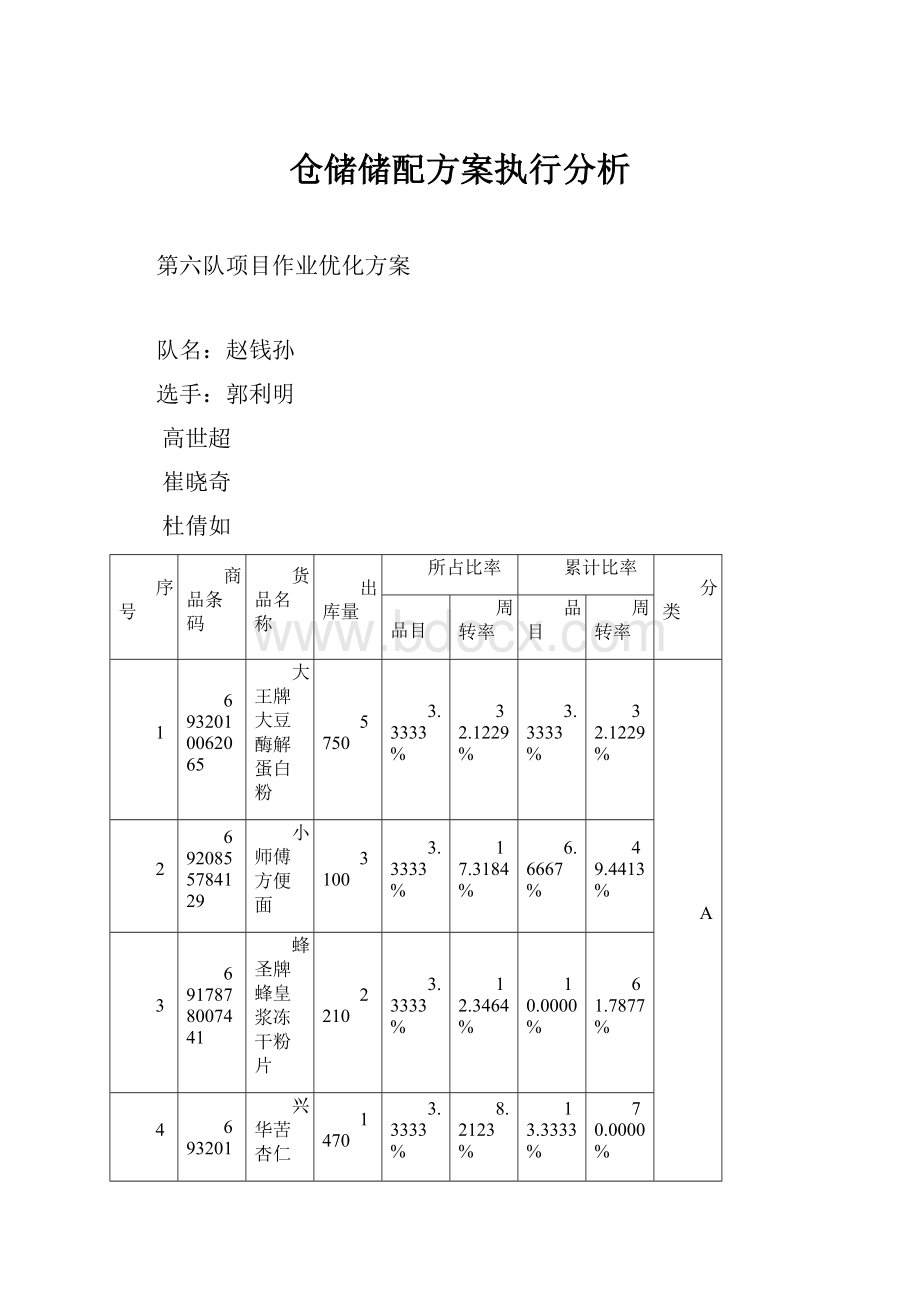 仓储储配方案执行分析.docx