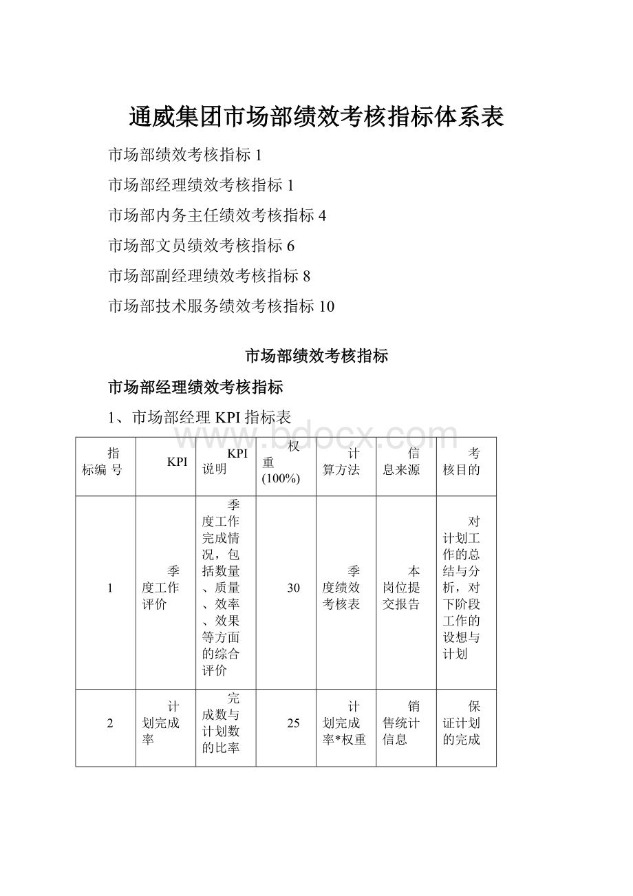 通威集团市场部绩效考核指标体系表.docx