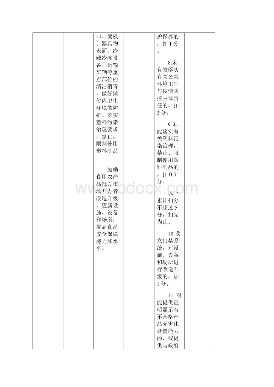 浙江省食用农产品批发市场食品安全规范化建设评价细则.docx_第3页