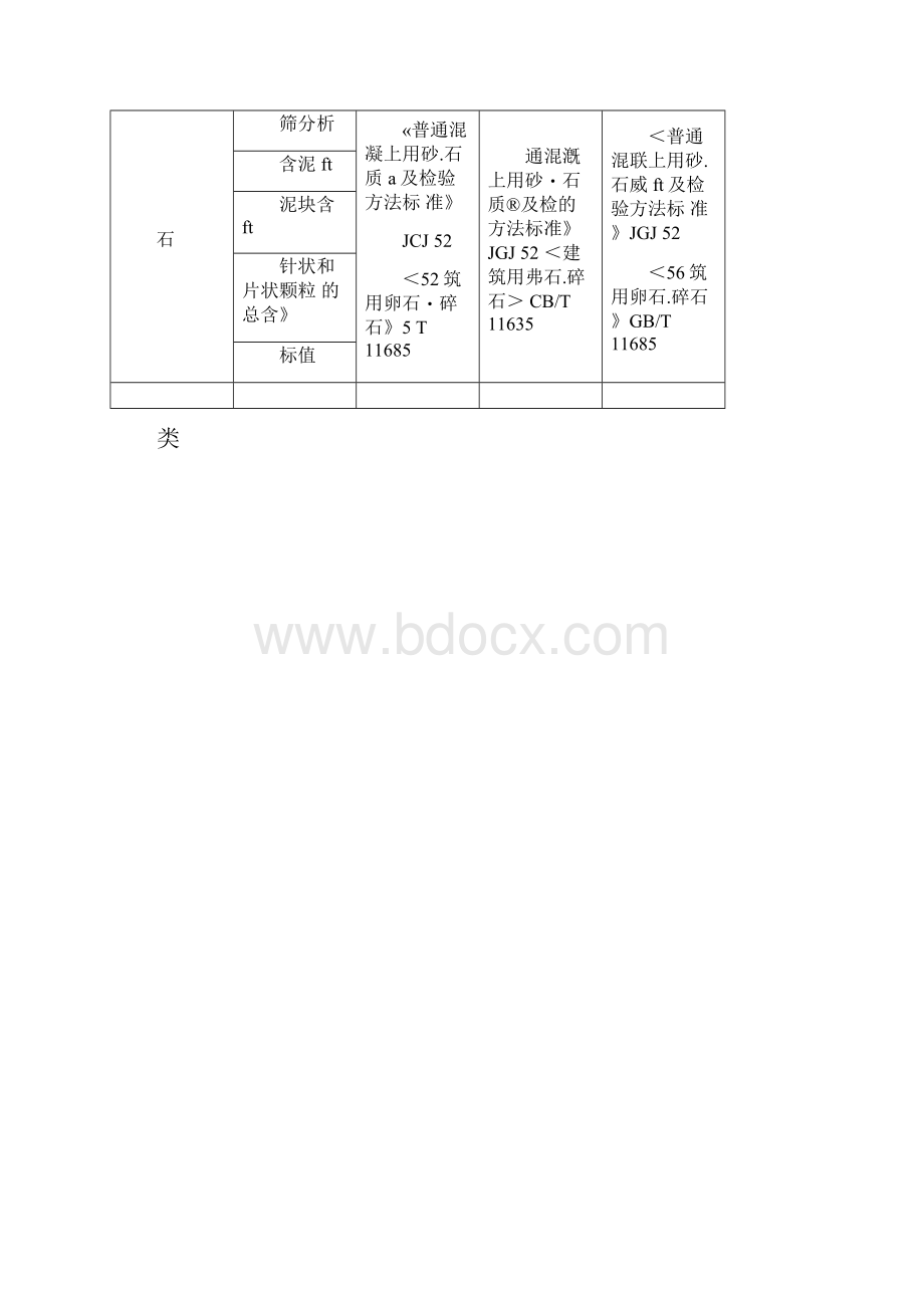 材料进场复试项目及标准一览表.docx_第3页