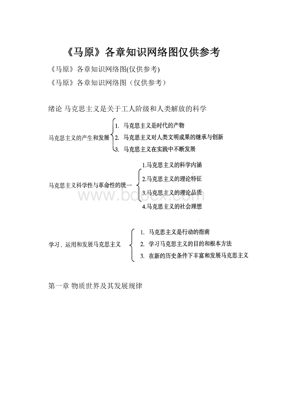 《马原》各章知识网络图仅供参考.docx_第1页